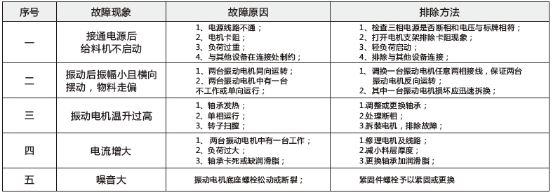 運動中的故障（zhàng）及處理（lǐ）方法