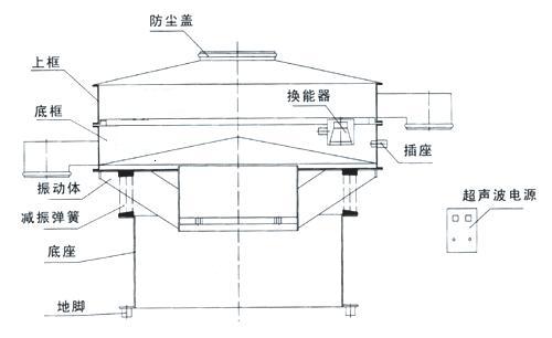 天豐（fēng）公司超聲波振動篩結構圖