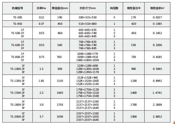 超聲（shēng）波振動篩技術參數