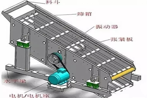 振動篩篩板或橫梁斷（duàn）裂等情況原（yuán）因及解決方案